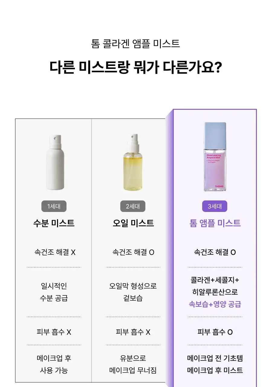 [미니30ml증정/청담샵미스트] 톰 콜라겐 앰플 미스트 73.8ml 기획세트 (본품+미니) 상세페이지 31